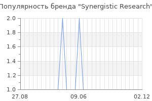 Популярность бренда synergistic research