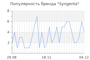 Популярность бренда syngenta