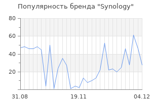 Популярность бренда synology