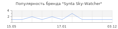 Популярность Synta Sky-Watcher