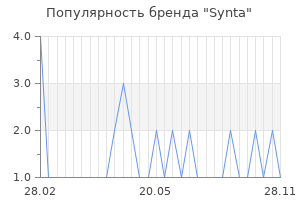 Популярность бренда synta