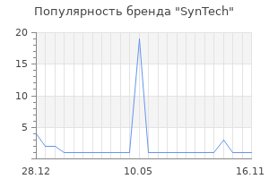 Популярность бренда SynTech