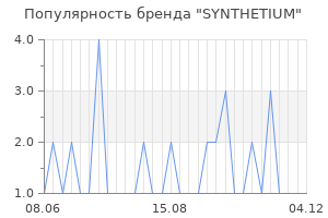 Популярность бренда synthetium