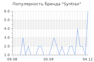 Популярность бренда syntrax