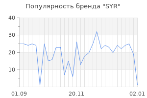 Популярность бренда syr