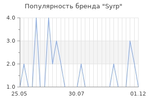 Популярность бренда syrp