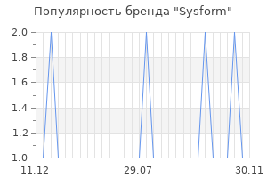 Популярность бренда sysform