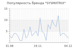 Популярность бренда SYSMATRIX