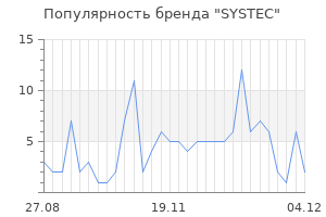 Популярность бренда systec