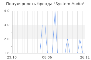 Популярность бренда system audio