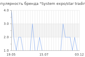 Популярность бренда system expo star trading