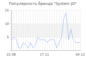Популярность бренда system jo