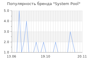Популярность бренда system pool