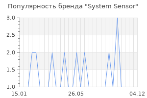 Популярность бренда system sensor