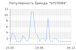 Популярность бренда SYSTEM4