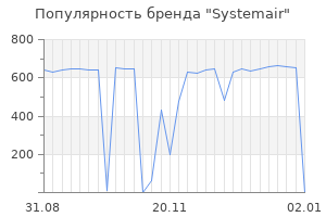 Популярность бренда systemair