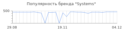 Популярность systems