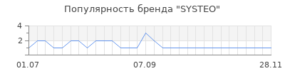 Популярность SYSTEO