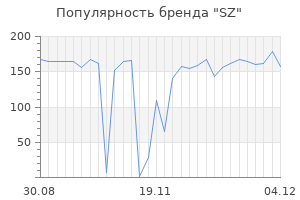 Популярность бренда SZ