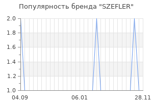 Популярность бренда szefler