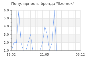 Популярность бренда Szemek