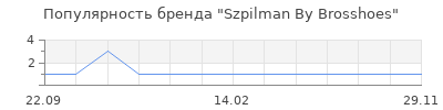 Популярность szpilman by brosshoes