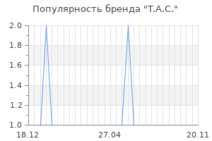 Популярность бренда t a c