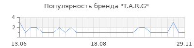 Популярность t a r g