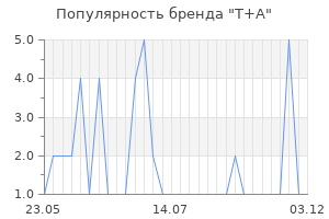Популярность бренда t a