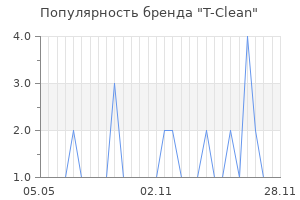Популярность бренда t clean