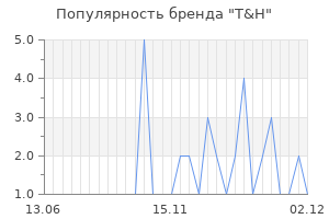 Популярность бренда t h