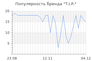 Популярность бренда t i p