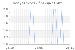 Популярность бренда t k