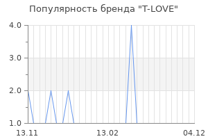 Популярность бренда t love