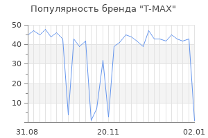 Популярность бренда t max