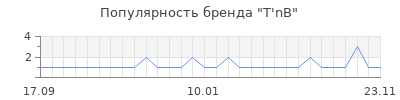 Популярность t nb