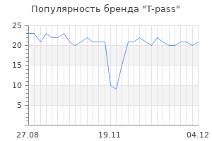 Популярность бренда t pass
