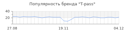 Популярность t pass