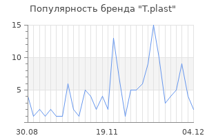 Популярность бренда t plast