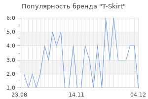 Популярность бренда t skirt