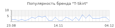 Популярность t skirt