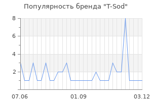 Популярность бренда t sod