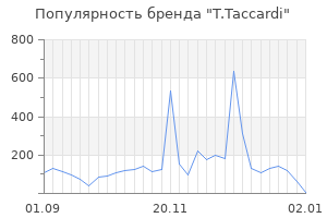 Популярность бренда t taccardi