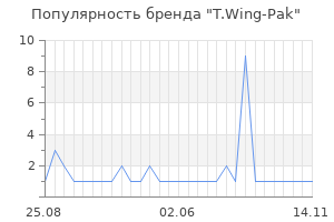 Популярность бренда t wing pak