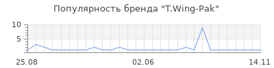 Популярность t wing pak