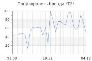 Популярность бренда t2