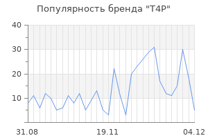 Популярность бренда t4p