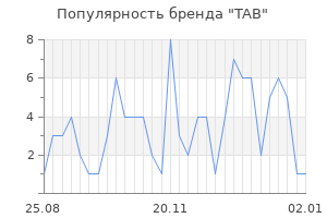 Популярность бренда tab