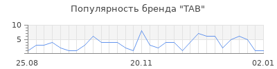 Популярность tab