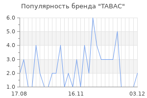 Популярность бренда tabac